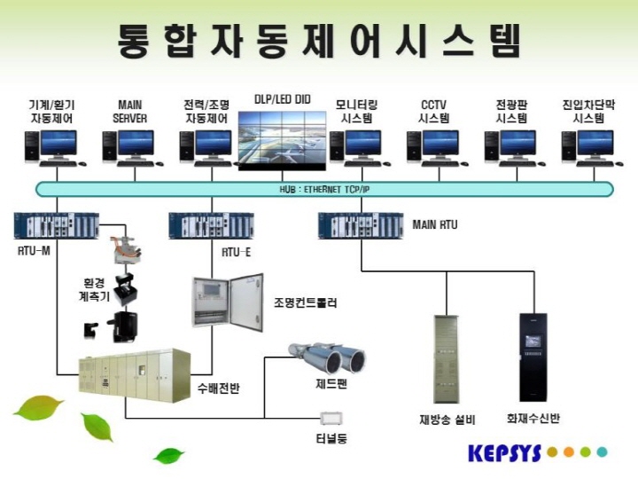 [크기변환]통합자동제어1.jpg