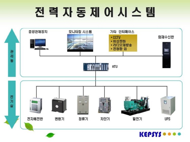 [크기변환]전력자동제어.jpg