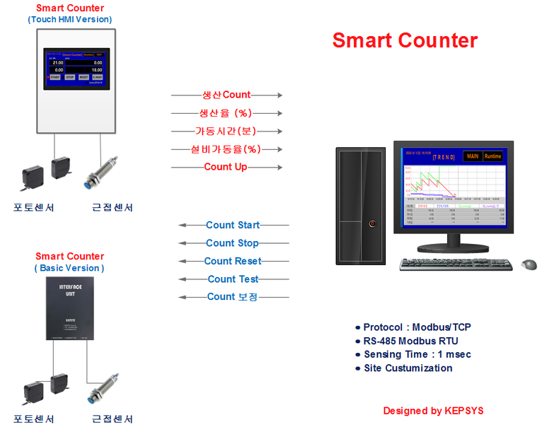 스마트카운터.png